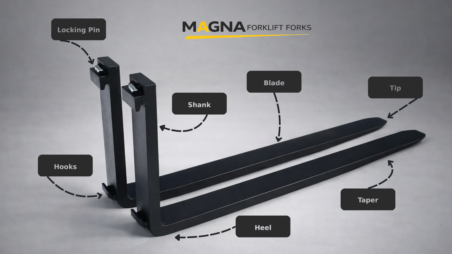 Forklift fork components diagram showing blade, shank, tip, taper, hooks, heel, and locking pin